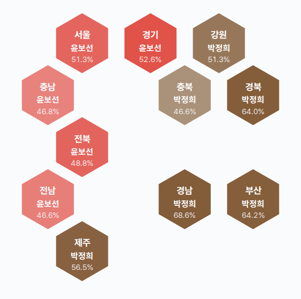 제6대 대통령선거 시도별 결과 · 균등 — 각 시·도 1위 후보 — 정당색·득표율.