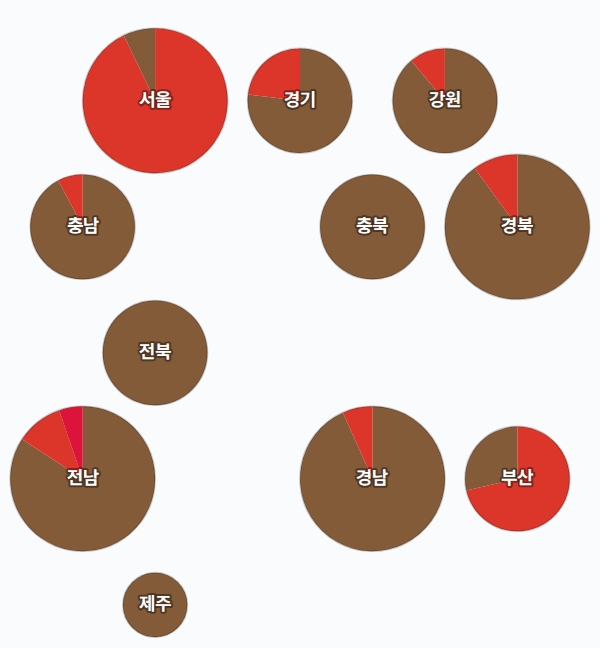 7대 총선 지역구 의석 — 시도별 · 원형 — 각 시도의 지역구 의석을 hex로. 균등=1석 1칸 · 원형=원 크기 의석·파이 정당.