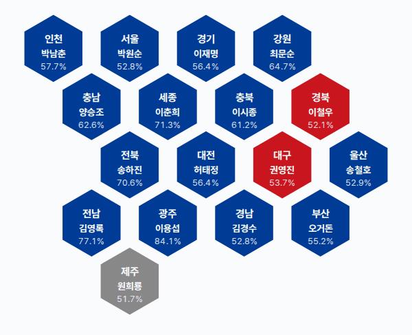 제7회 전국동시지방선거 광역단체장 결과 · 균등 — 17개 시·도 — 1위 후보(정당색·득표율).