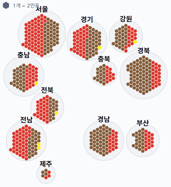 제7대 대통령선거 시도별 결과 · 격자 — 각 시·도 1위 후보 — 정당색·득표율.