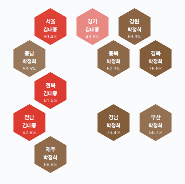 제7대 대통령선거 시도별 결과 · 균등 — 각 시·도 1위 후보 — 정당색·득표율.