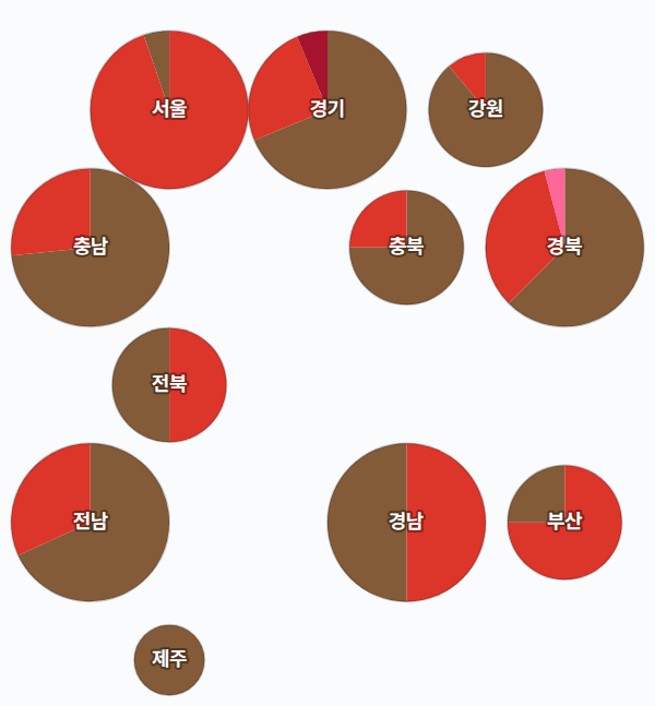 8대 총선 지역구 의석 — 시도별 · 원형 — 각 시도의 지역구 의석을 hex로. 균등=1석 1칸 · 원형=원 크기 의석·파이 정당.