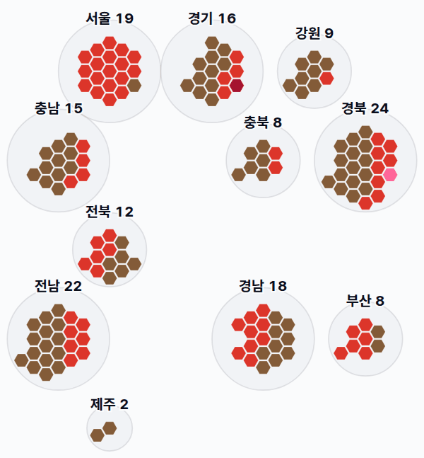 8대 총선 지역구 의석 — 시도별 · 균등 — 각 시도의 지역구 의석을 hex로. 균등=1석 1칸 · 원형=원 크기 의석·파이 정당.