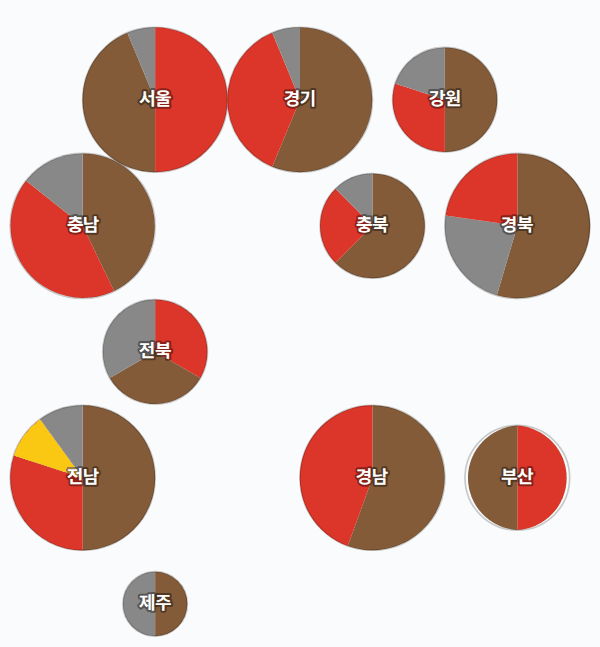 9대 총선 지역구 의석 — 시도별 · 원형 — 각 시도의 지역구 의석을 hex로. 균등=1석 1칸 · 원형=원 크기 의석·파이 정당.