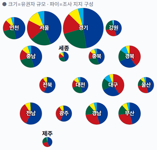 제19대 대통령선거 시도별 · 여론조사