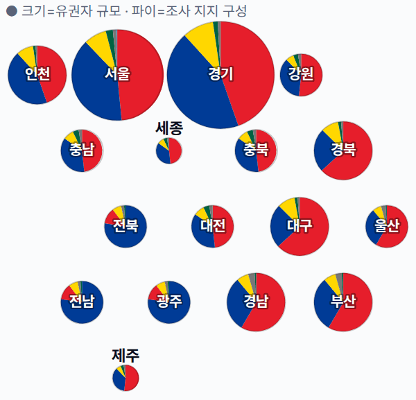 제20대 대통령선거 시도별 · 여론조사