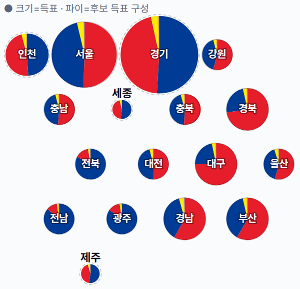 제20대 대통령선거 시도별 · 실제 결과