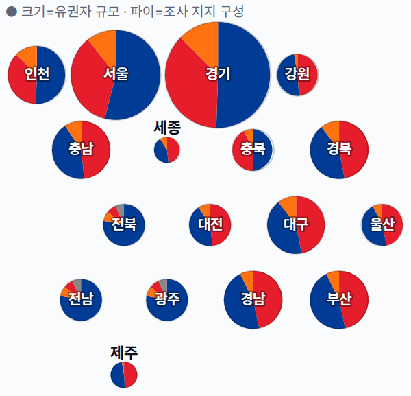 제21대 대통령선거 시도별 · 여론조사