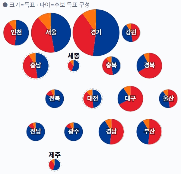 제21대 대통령선거 시도별 · 실제 결과