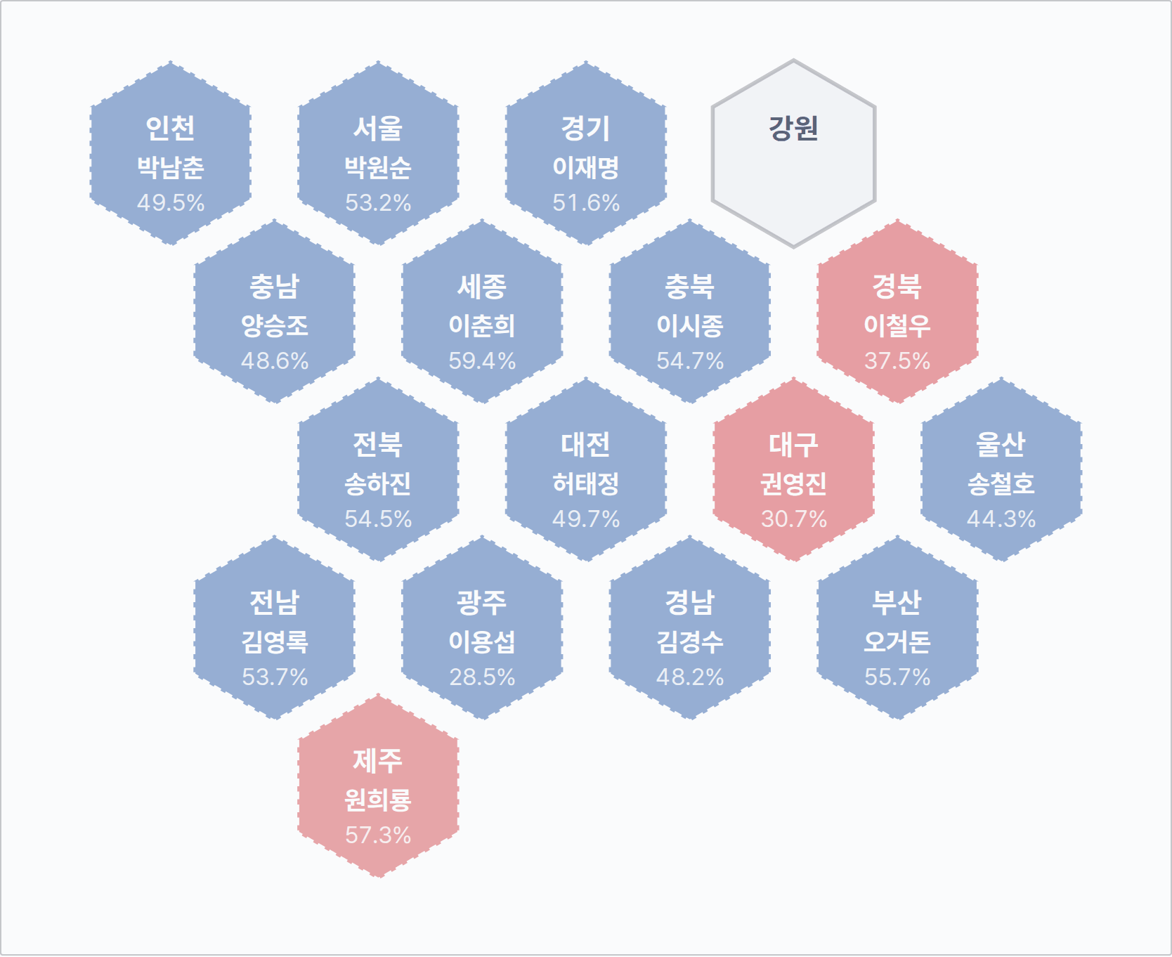 제7회 전국동시지방선거 광역단체장 · 여론조사 1위
