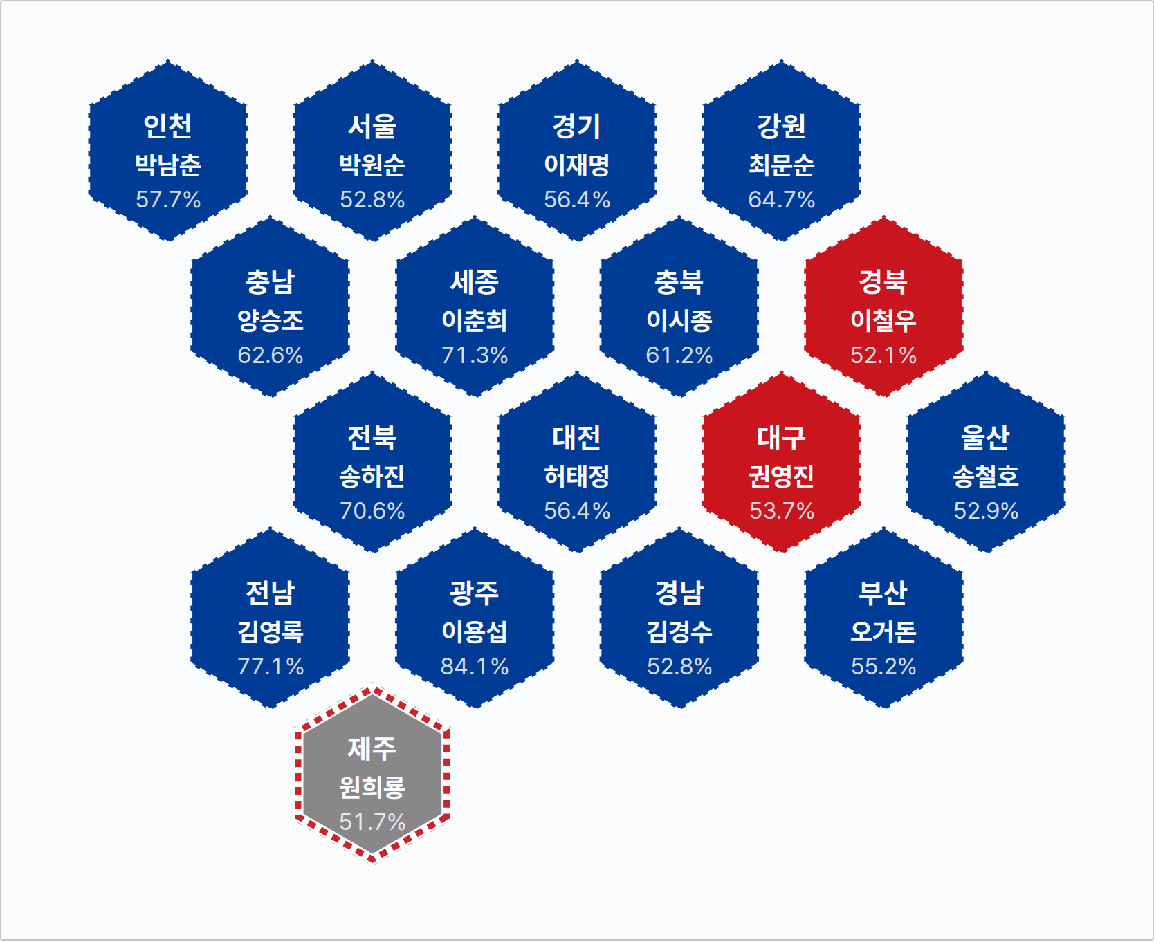 제7회 전국동시지방선거 광역단체장 · 실제 1위