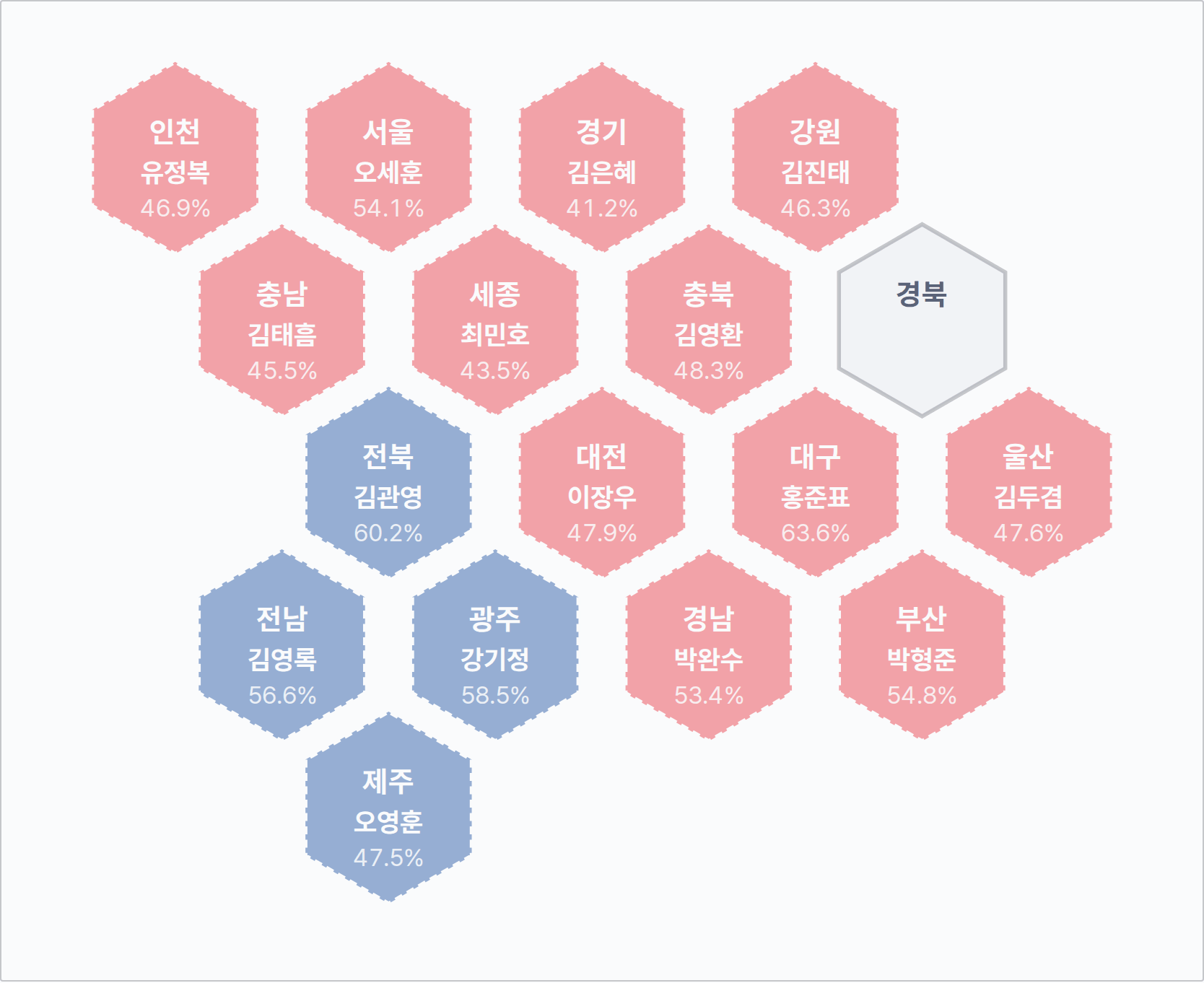 제8회 전국동시지방선거 광역단체장 · 여론조사 1위