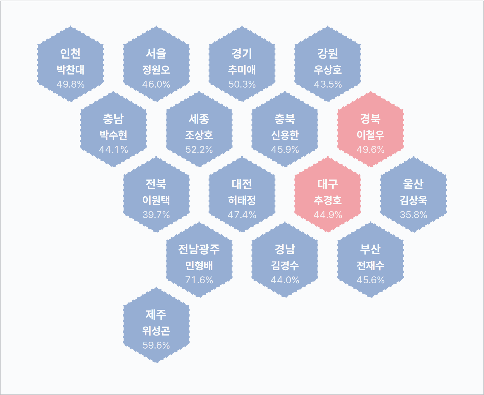 2026 지방선거 광역단체장 광역단체장 · 여론조사 1위