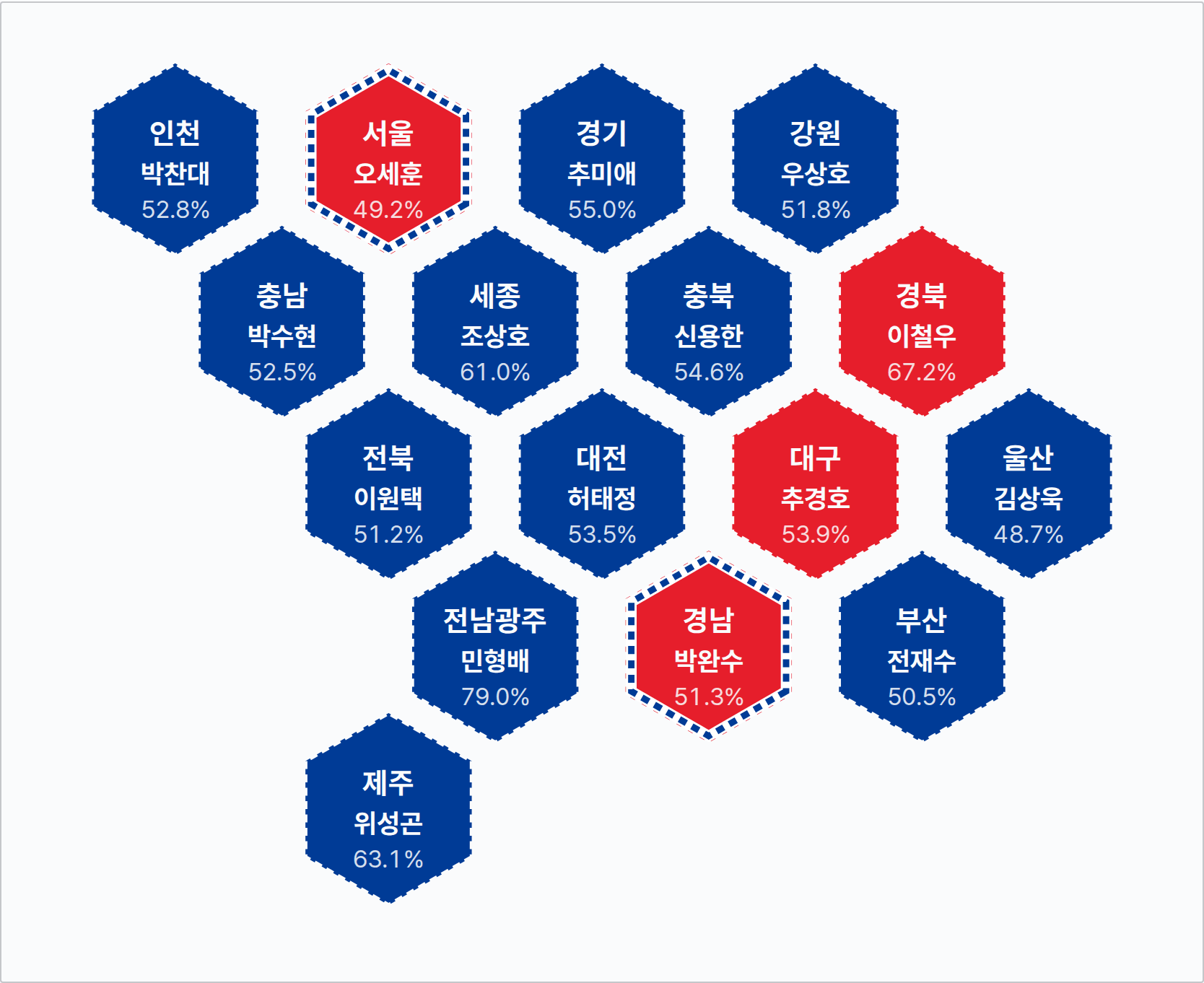 2026 지방선거 광역단체장 광역단체장 · 실제 1위